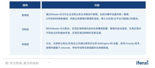 2022愛分析SD-WAN市場(chǎng)研究報(bào)告 網(wǎng)絡(luò)與信息安全軟件開發(fā)趨勢(shì)